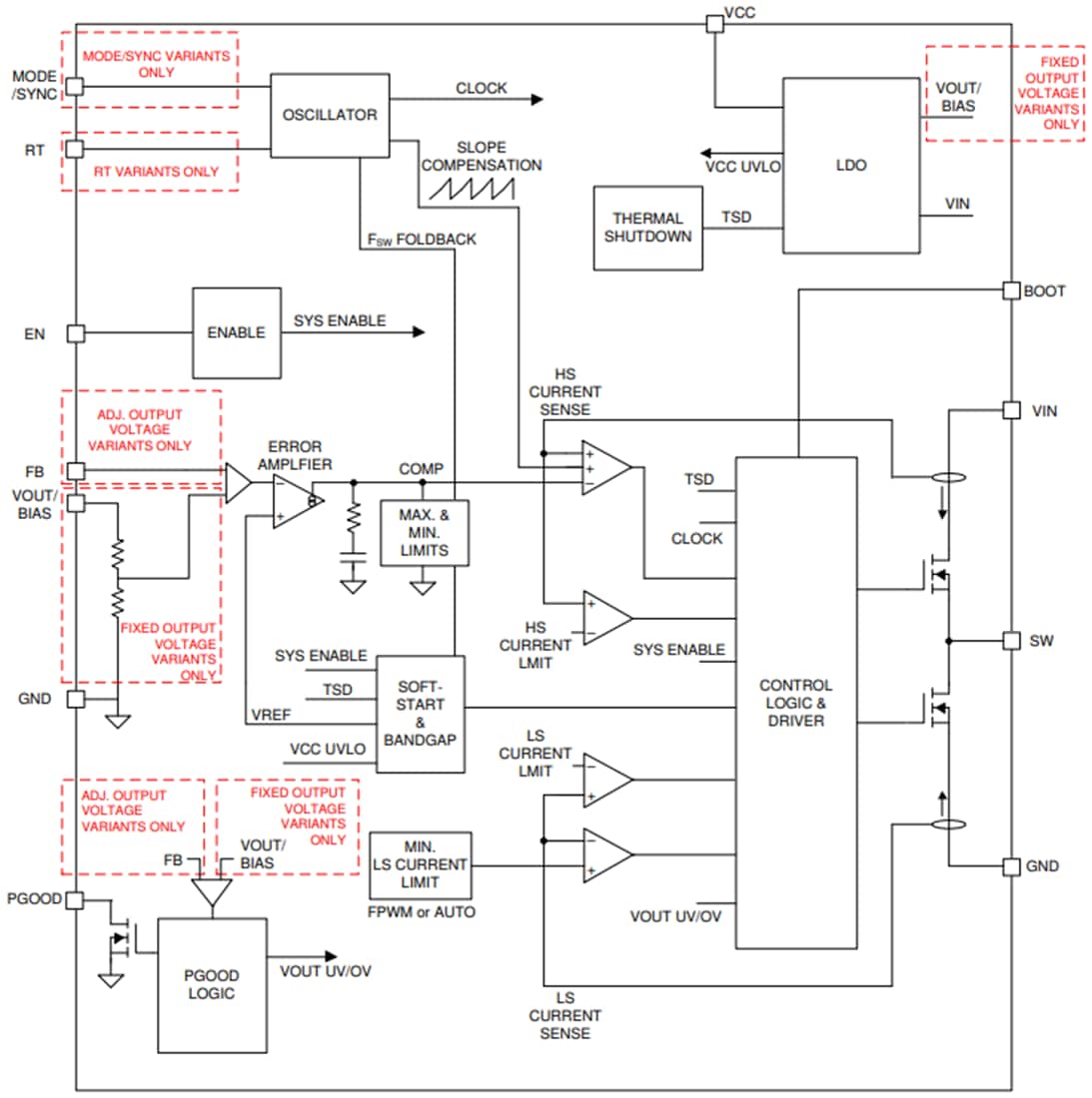 Block Diagram - Texas Instruments LMR36503/LMR36503-Q1 65V 0.3A Buck Converters