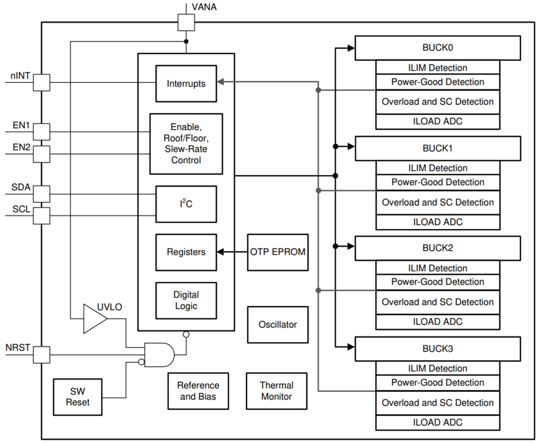 Block Diagram - Texas Instruments LP8758-E3 Synchronous Step-Down DC-DC Converters