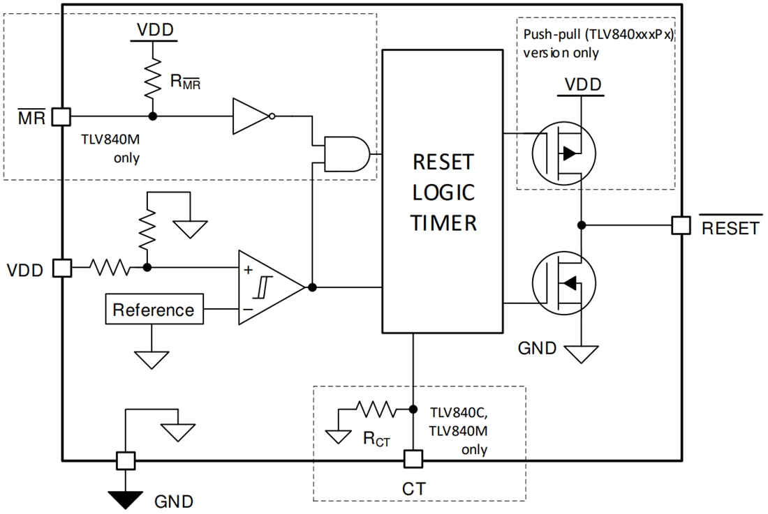 Block Diagram - Texas Instruments TLV840/TLV840-Q1 Supervisors (Reset ICs)