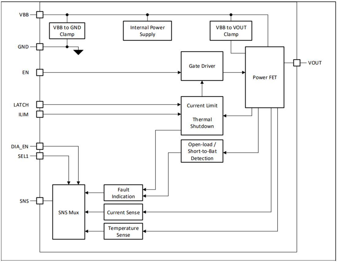 Block Diagram - Texas Instruments TPS1HB16-Q1 Automotive Smart High-Side Switch