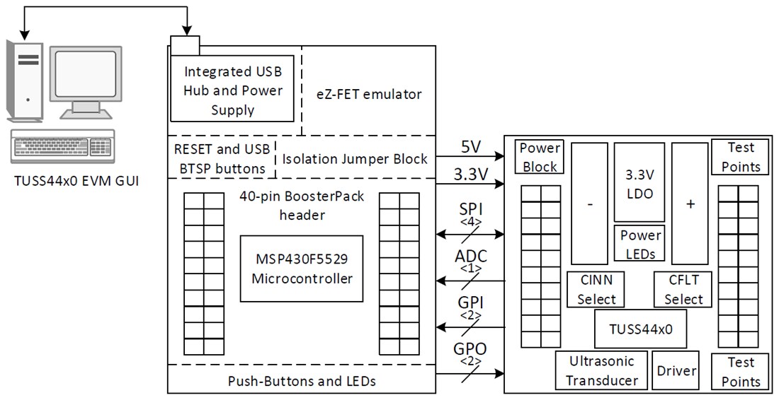 Block Diagram - Texas Instruments BOOSTXL-TUSS4470 Ultrasonic Transducer EVM