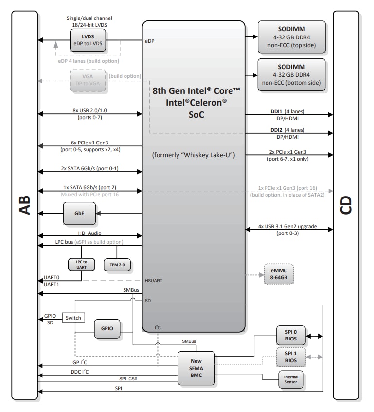 Block Diagram - ADLINK Technology cExpress-WL COM Express Compact Size Type 6 Module