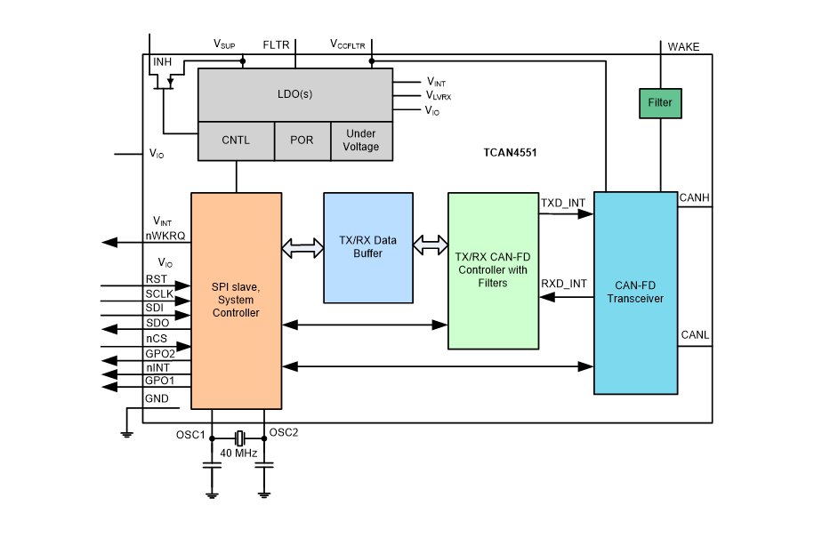 Block Diagram - Texas Instruments TCAN4551-Q1 Automotive CAN FD Controller