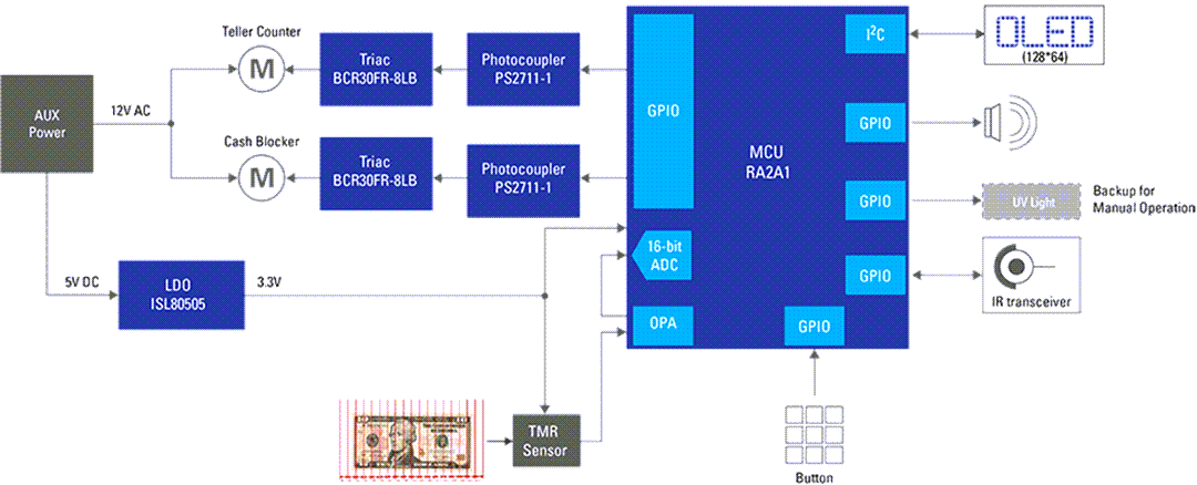 Block Diagram - Renesas Electronics Currency Counter with Counterfeit Detection