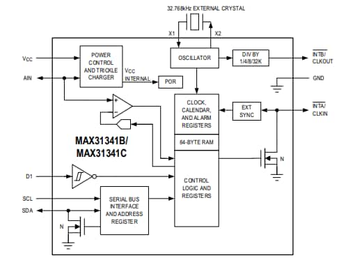 Block Diagram - Analog Devices Inc. MAX31341C Real Time Clock