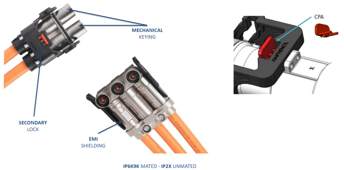 Chart - Amphenol Technical Products International PowerLok® G2 Heavy-Duty Power Connectors