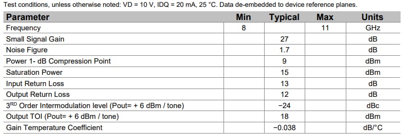 Qorvo QPL1000 Low Noise Amplifier (LNA)