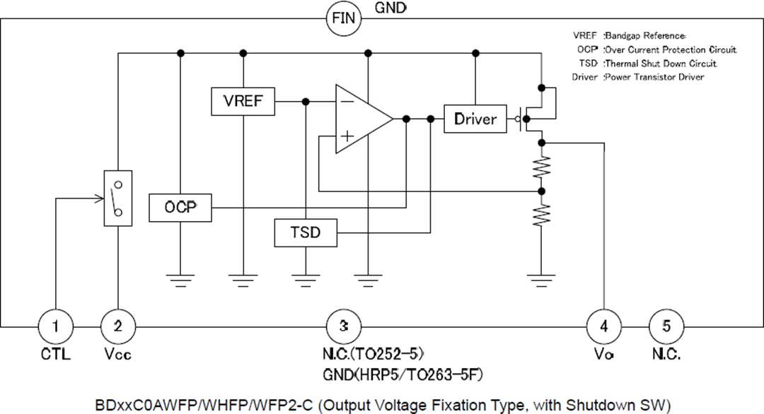 Block Diagram - ROHM Semiconductor BDxxC0A-C & BDxxC0AW-C Automotive LDO Regulators