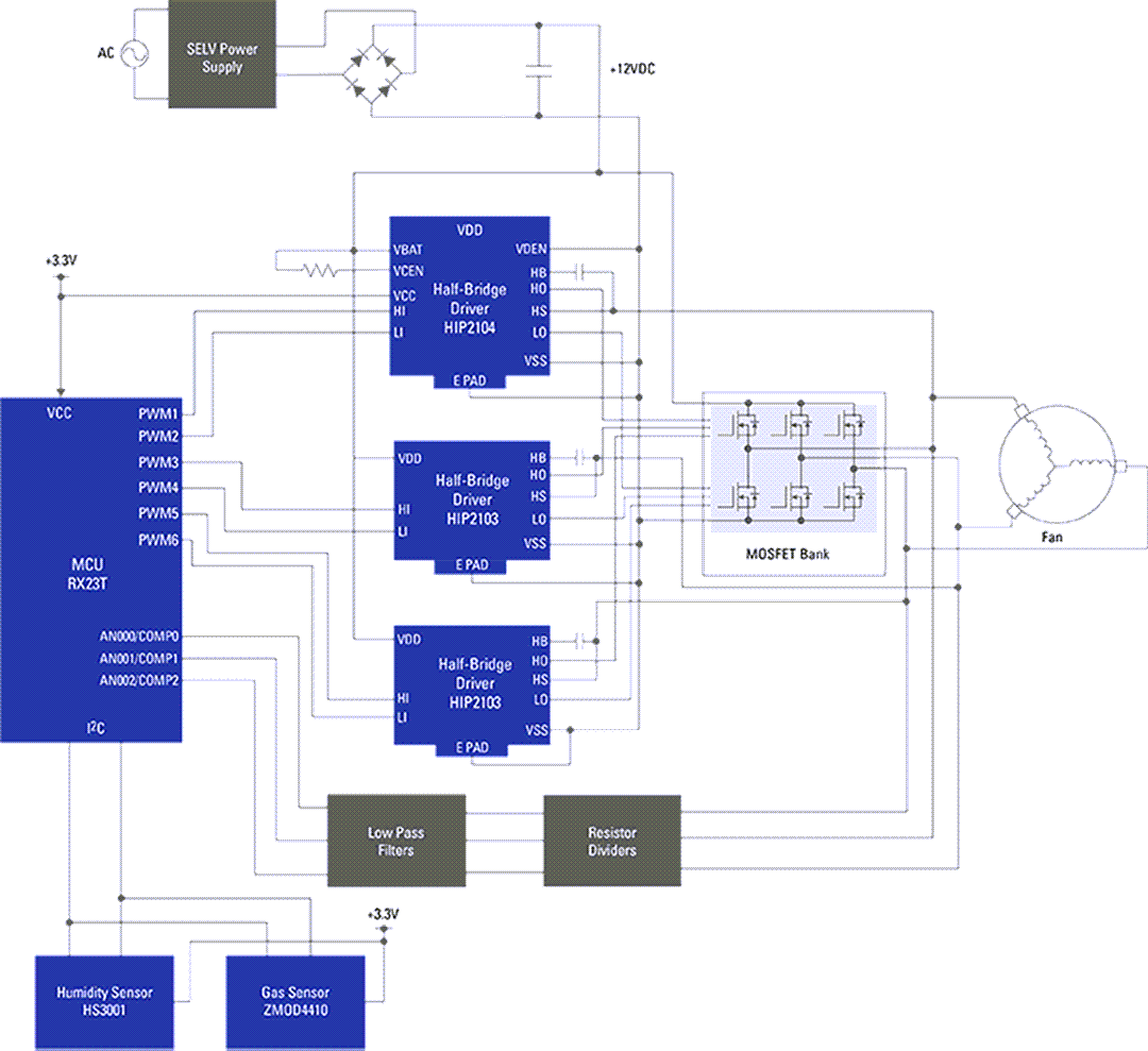 Block Diagram - Renesas Electronics Smart BLDC Fan with Humidity & Gas Sensors