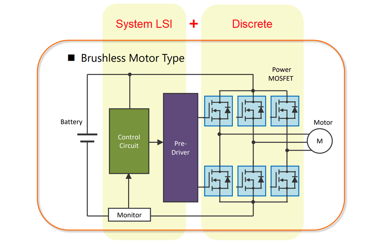 Block Diagram - Toshiba Motor Control Applications