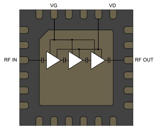 Block Diagram - Qorvo QPA261x X-Band Power Amplifiers