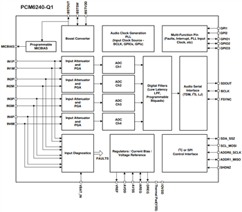 Block Diagram - Texas Instruments PCM6xx0-Q1 Audio Analog-to-Digital Converters
