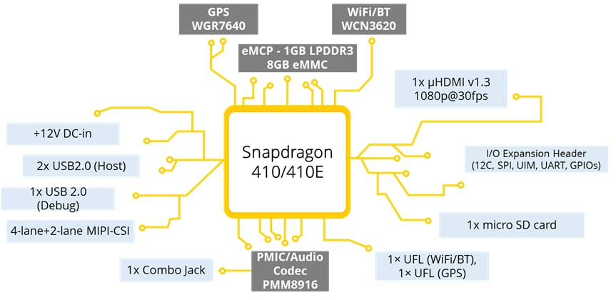 Block Diagram - Penguin Edge 6309L Micro Single Board Computers