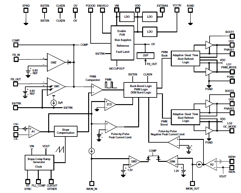 Block Diagram - Renesas Electronics ISL81801 80V Buck-Boost Controllers