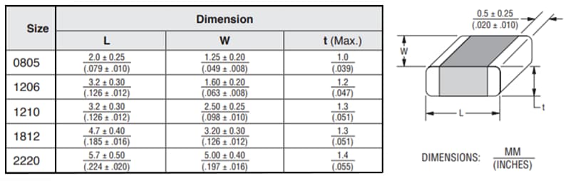 Bourns AVHT High-Temperature Automotive-Grade Varistors