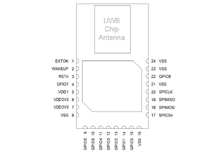 Mechanical Drawing - Qorvo DWM3000 RF Module