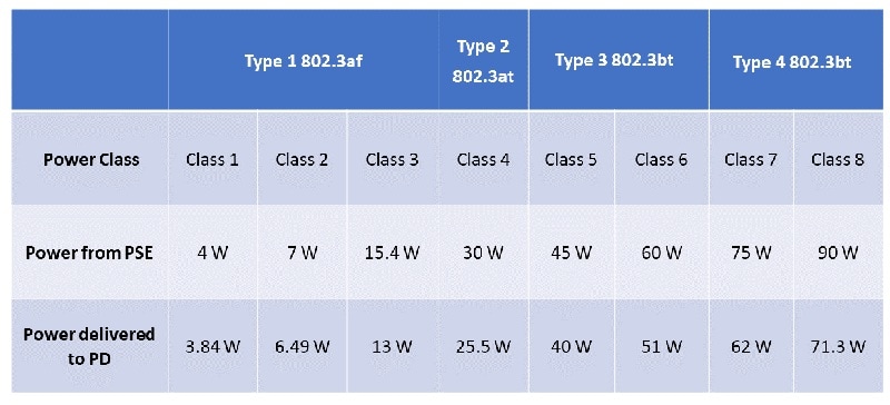 Skyworks Solutions Inc. Si3474 Power Source Equipment (PSE) ICs