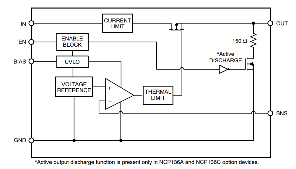 Block Diagram - onsemi NCP136 LDO Regulators
