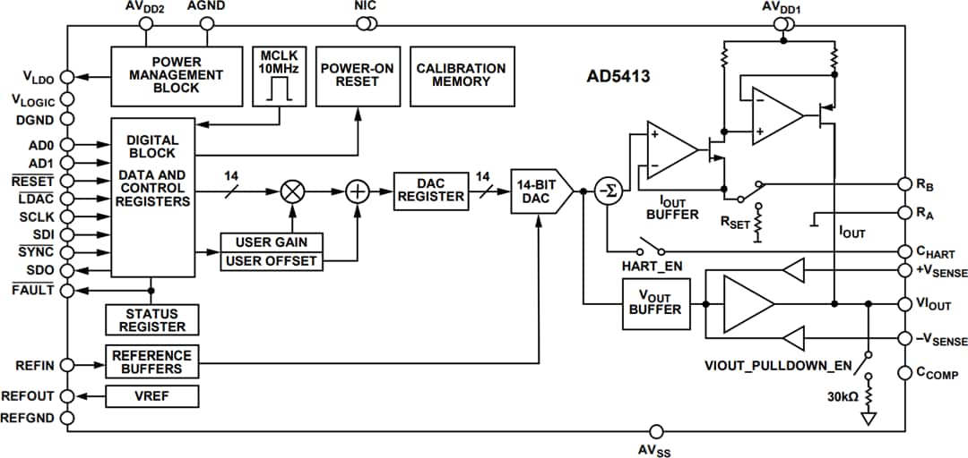 Block Diagram - Analog Devices Inc. AD5413 14-Bit Voltage & Current Output DAC