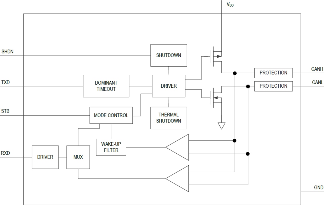 Block Diagram - Analog Devices Inc. MAX33040E CAN Transceiver
