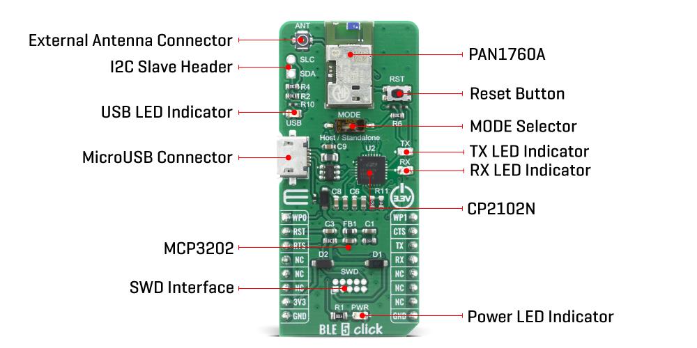 Block Diagram - Mikroe BLE 5 Click
