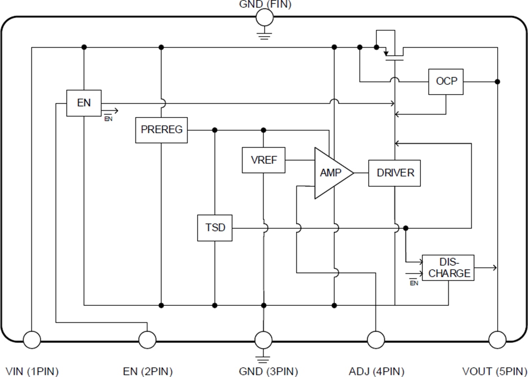 Block Diagram - ROHM Semiconductor BD800M5Wxxx-C Low Dropout (LDO) Regulators