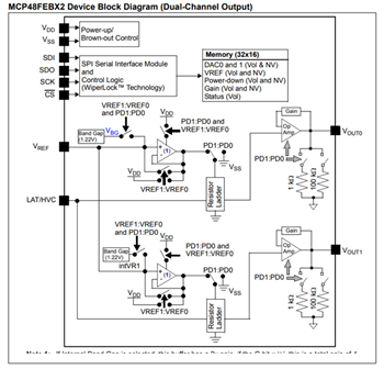 Block Diagram - Microchip Technology MCP48FVBx/FEBx Volatile/Nonvolatile DACs