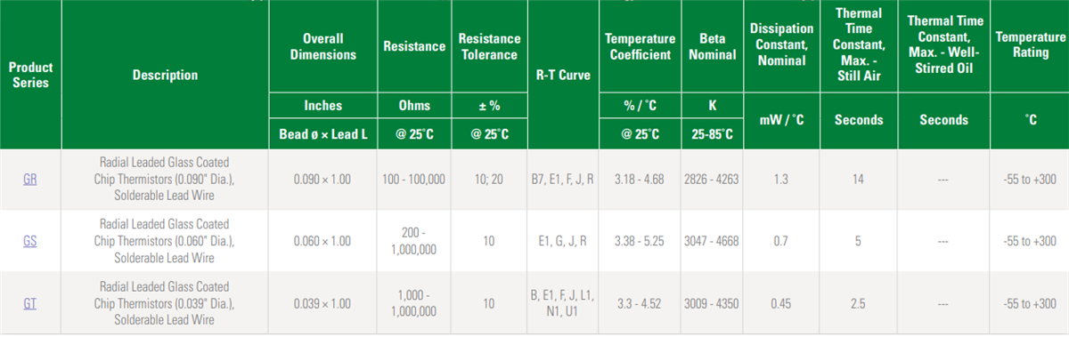 Littelfuse Leaded Thermistors