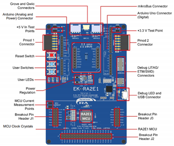 Renesas Electronics RA2E1 Evaluation Kit