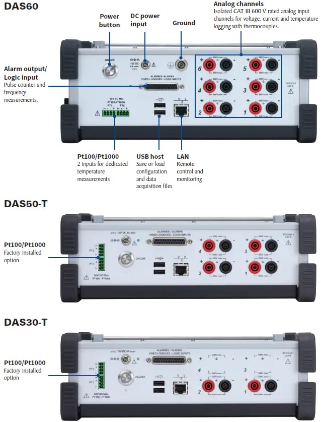 Infographic - B&K Precision DAS 30/50/60 High-Speed Multi-Function Recorders