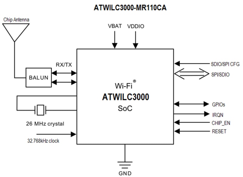 Block Diagram - Atmel / Microchip ATWILC3000 Wi-Fi® Modules