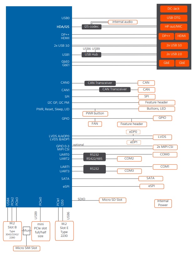 congatec Application Carrier Board for SMARC 2.1 modules