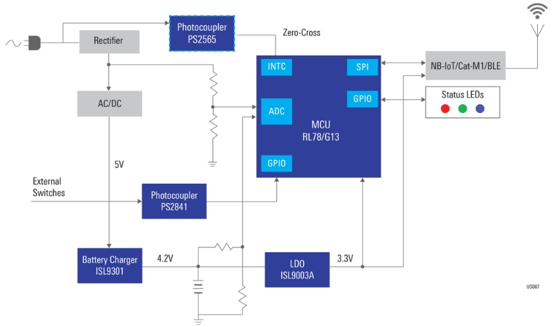 Block Diagram - Renesas Electronics Critical Power Monitoring System