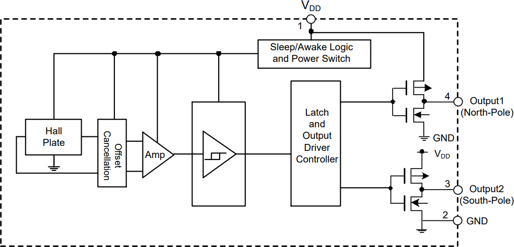 Block Diagram - Diodes Incorporated AH1388 Dual-Output Unipolar Hall Effect Switch