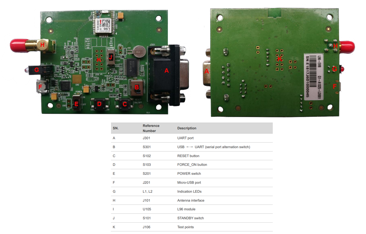 Block Diagram - Quectel L96 EVB Kit