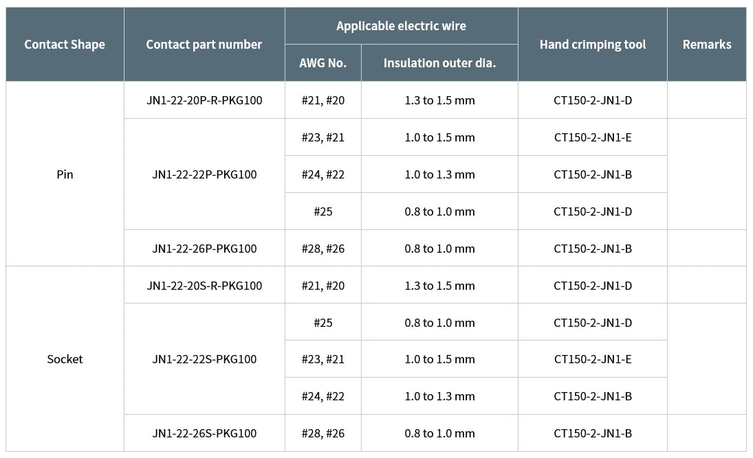JAE Electronics JN1/JN2 Waterproof Circular Connectors