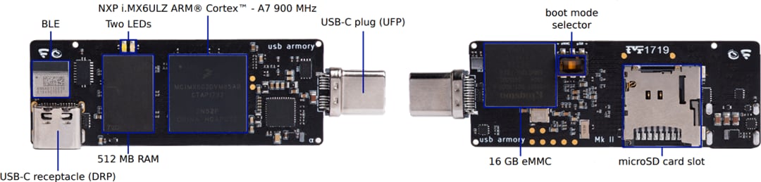 WithSecure USB armory Mk II