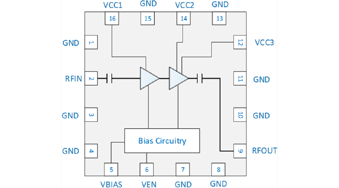 Block Diagram - Qorvo QPA9901 High-Efficiency Amplifier