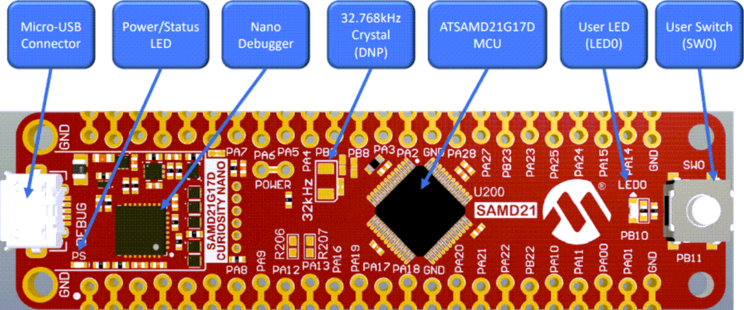 Infographic - Microchip Technology SAM D21 Curiosity Nano Kit (DM320119)