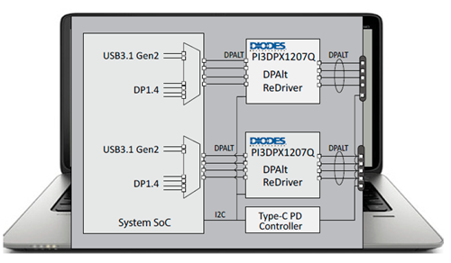 Diodes Incorporated PI3DPX1207Q Linear Redriver