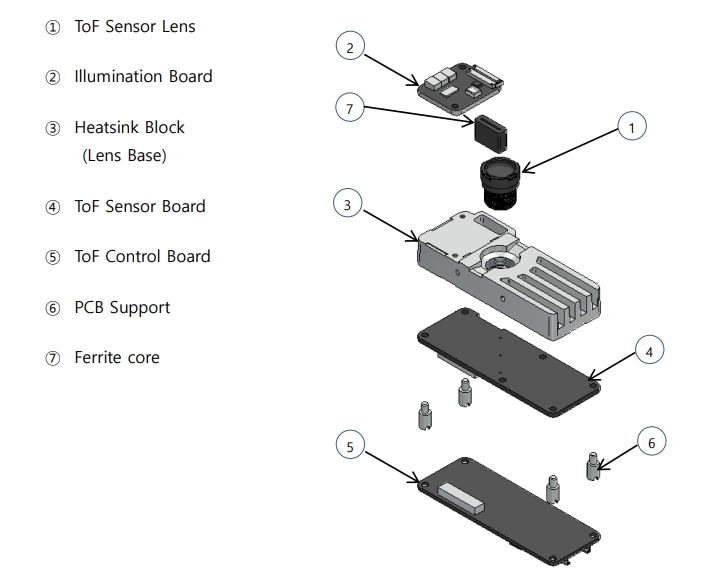 Infographic - meerecompany MDC200DW ToF 3D Depth Camera