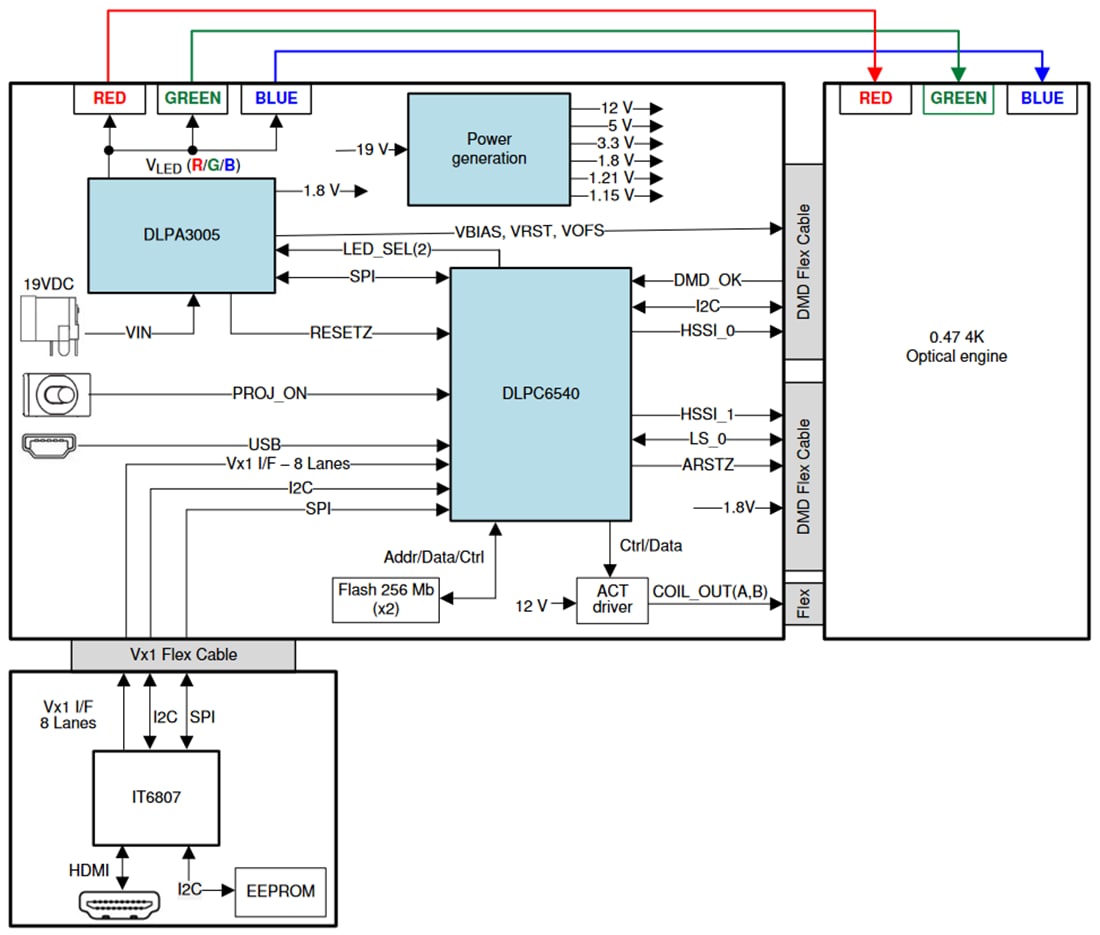 Block Diagram - Texas Instruments DLPDLCR471TPEVM DLP® LightCrafter™ Display 471TP