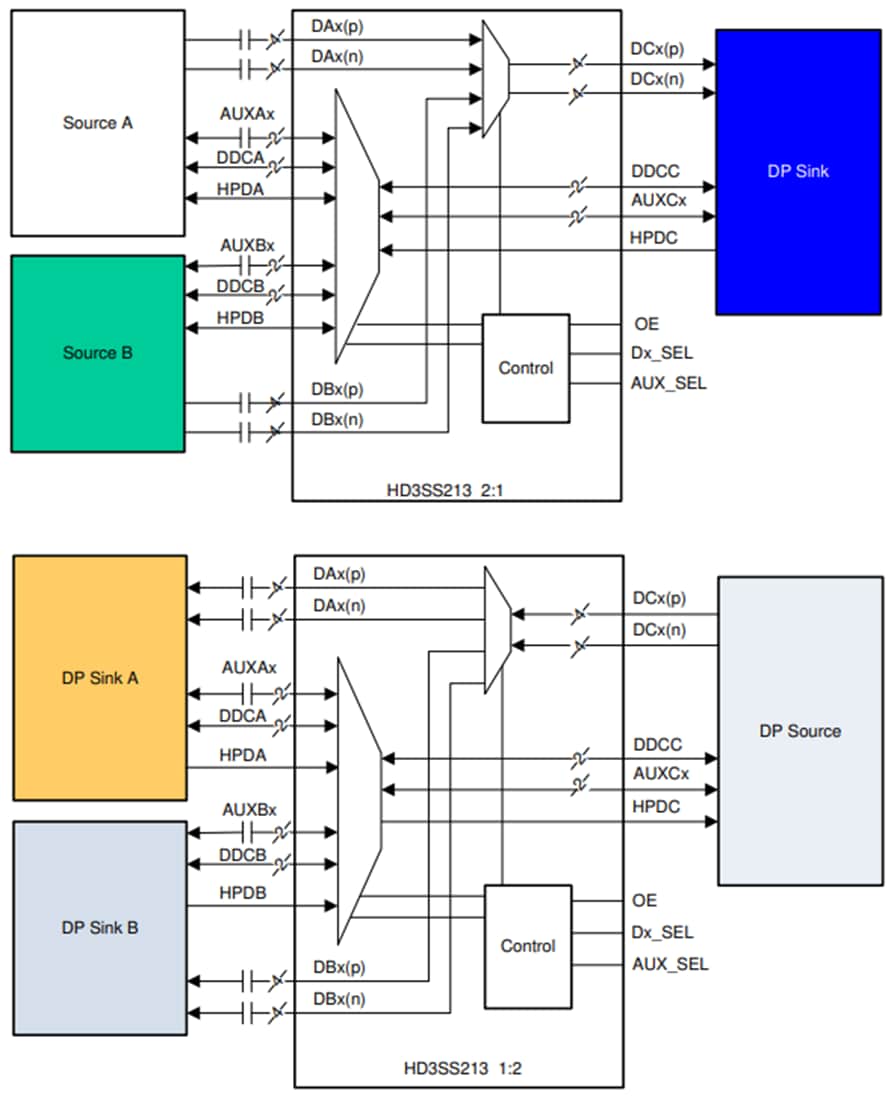 Block Diagram - Texas Instruments HD3SS213 5.4Gbps DisplayPort Differential Mux
