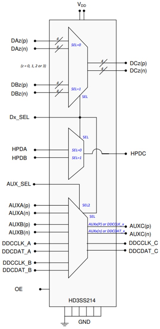 Block Diagram - Texas Instruments HD3SS214 8.1Gbps DisplayPort Differential Switch