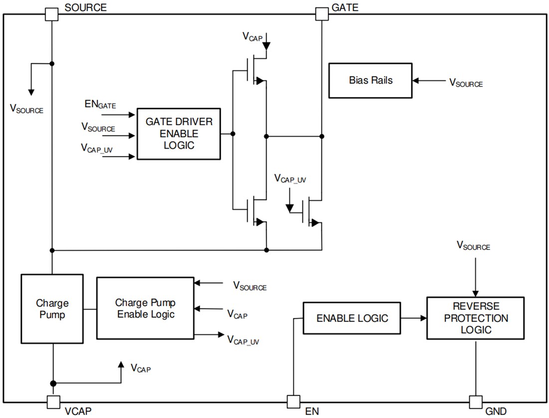 Texas Instruments LM74500-Q1 Reverse Polarity Protection Controller
