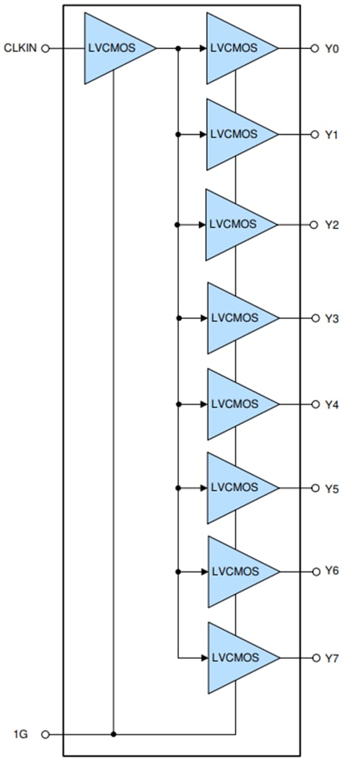 Block Diagram - Texas Instruments LMK1C1106/LMK1C1108 LVCMOS Clock Buffers