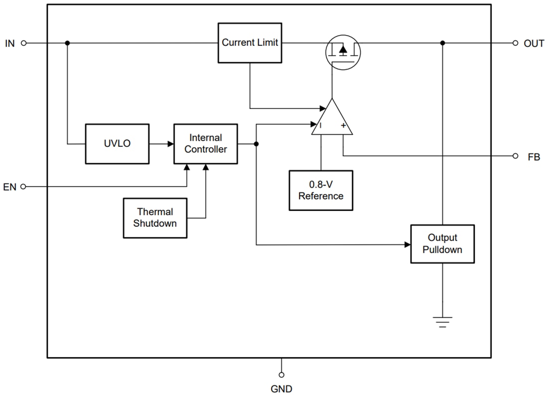 Block Diagram - Texas Instruments TLV766-Q1 500mA Low Dropout Linear Regulators