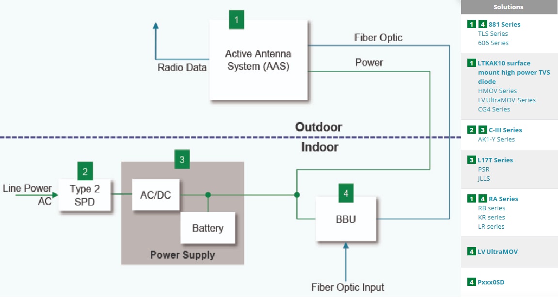 Littelfuse Communications Infrastructure Solutions