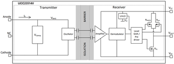 Block Diagram - Texas Instruments UCC23514 Gate Driver