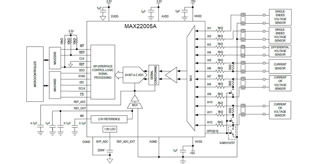 Application Circuit Diagram - Analog Devices / Maxim Integrated MAX22005A 12-Channel Analog Input